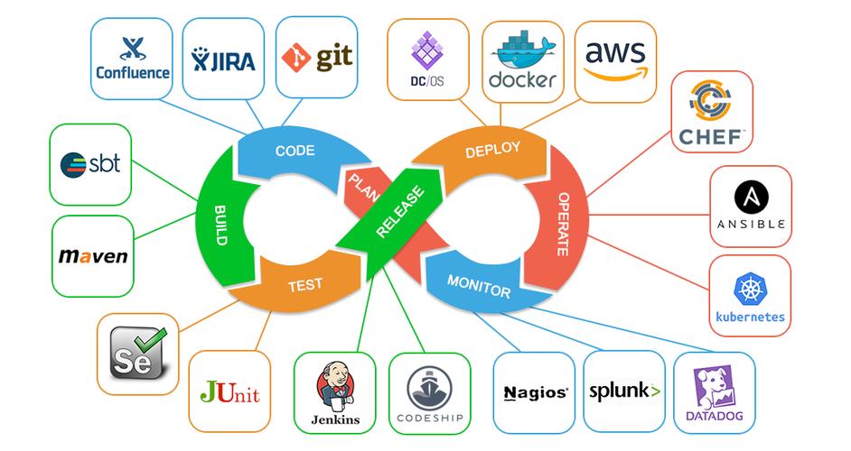 ACDown技术栈在分布式系统架构中的范式革新
