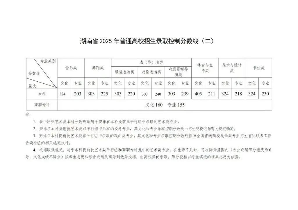 湖南省普通高校招生考生综合平台效果怎么样？(3点好处助力考生成功！)