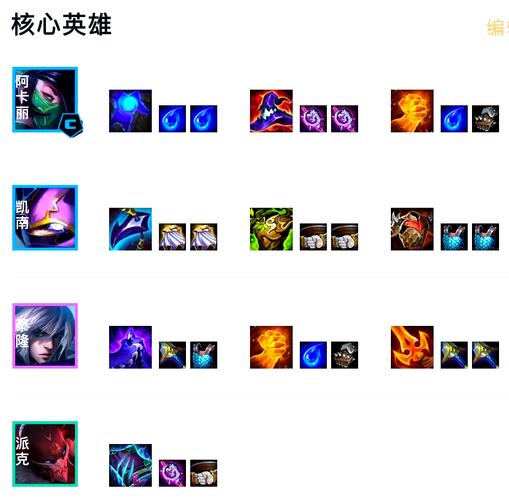 阿卡利出装要注意啥？资深玩家分享的实用技巧！