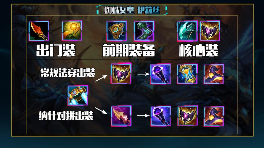 蜘蛛女皇出装的应用场景探讨