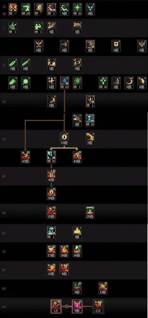 dnf土豪怎么提升战力？这些方法效果超显著！