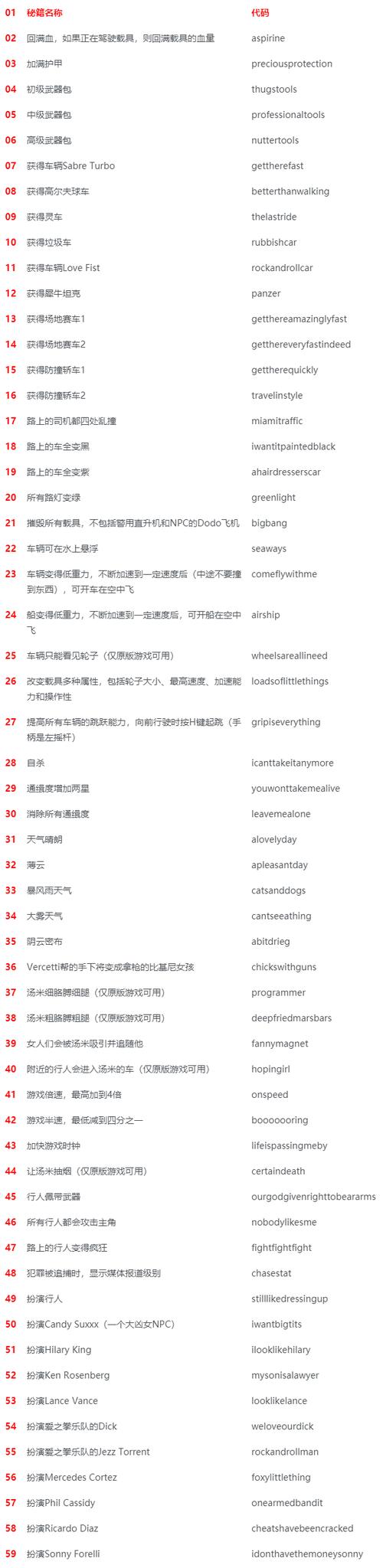 解码GTA3：游戏秘籍背后的程序架构与交互设计