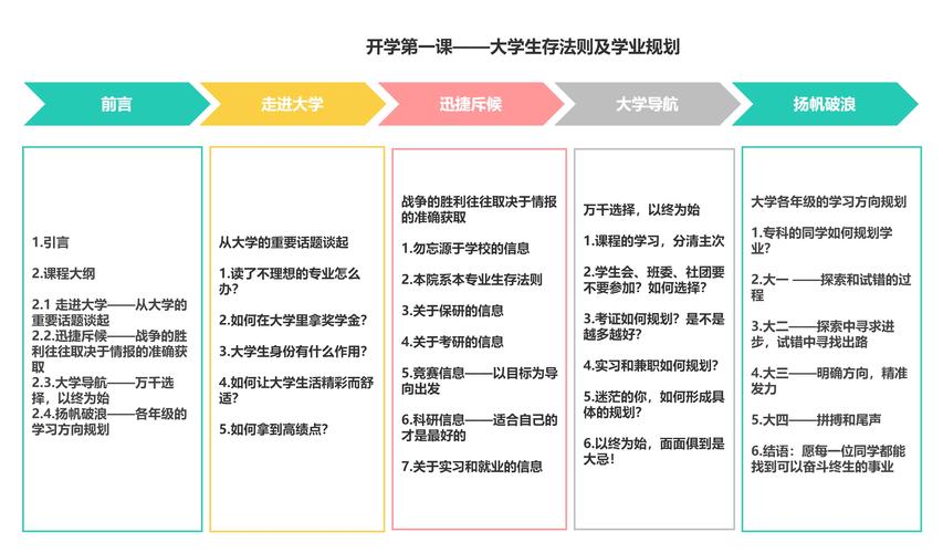问题大学官方正式版下载最新版