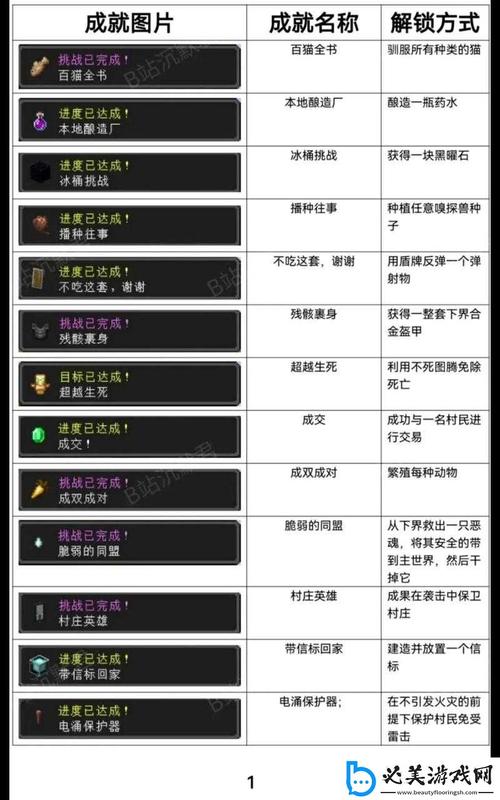 背后的世界游戏攻略太复杂？通关心得这样找就对了！