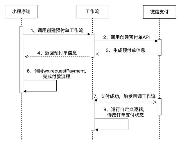 下载循环支付步骤是什么？最新图文指导超详细