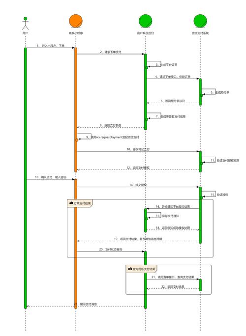 下载循环支付步骤是什么？最新图文指导超详细
