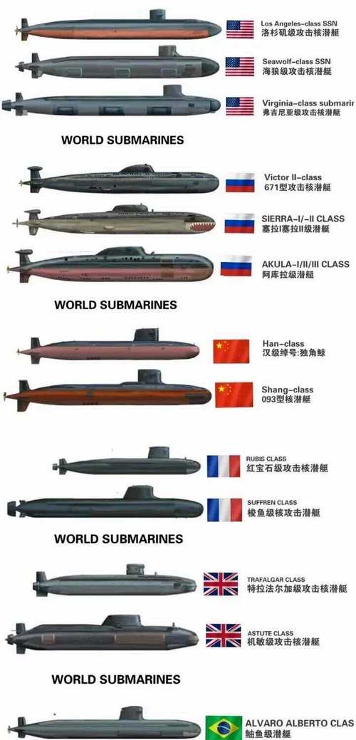 超潜世界版本大全哪个版本最好玩？(5个热门版本真实测评！)