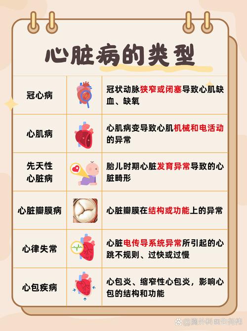 心脏问题版本大全怎么应对？专家给出实用建议！