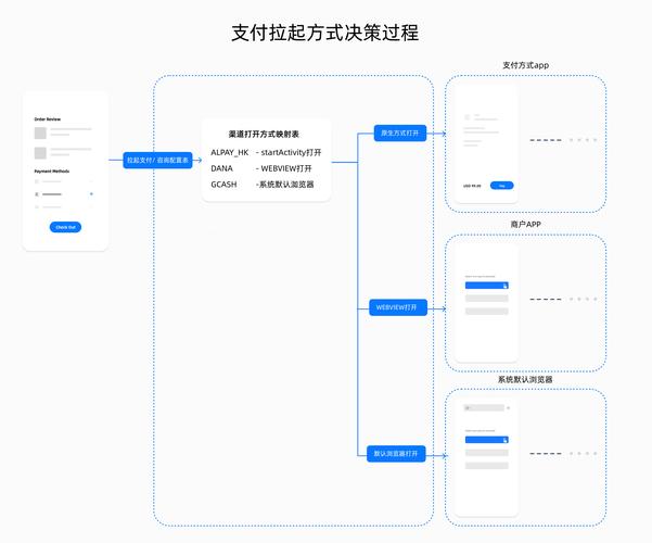 循环支付汉化版怎么用最便捷？手把手分享实用攻略