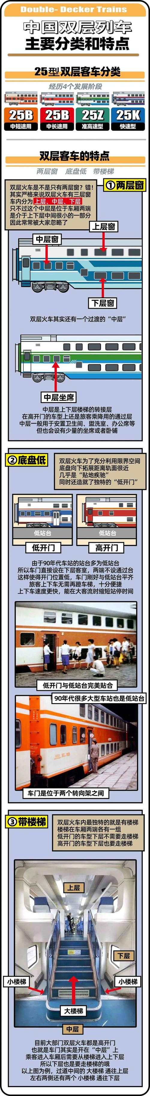 循环列车最新版本对比旧版有啥区别？升级细节全解析！