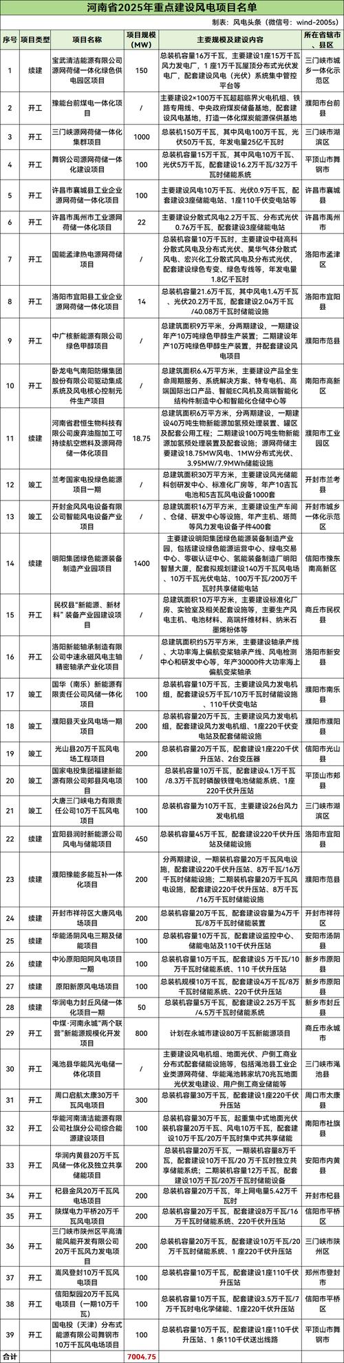 大气项目官网怎么找？这些渠道入口超实用！