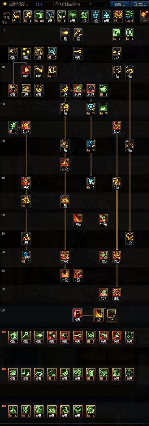 魔女技能怎么加点最强？装备选择攻略来了！