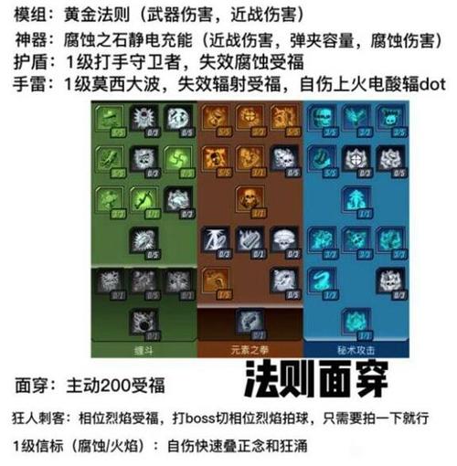 魔女技能怎么加点最强？装备选择攻略来了！