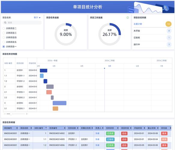 项目Project如何下载？新手必看详细图文教程！