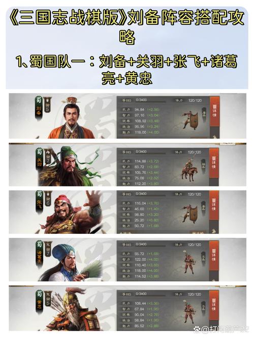 御三国最强阵容推荐！这些英雄组合打架最厉害！