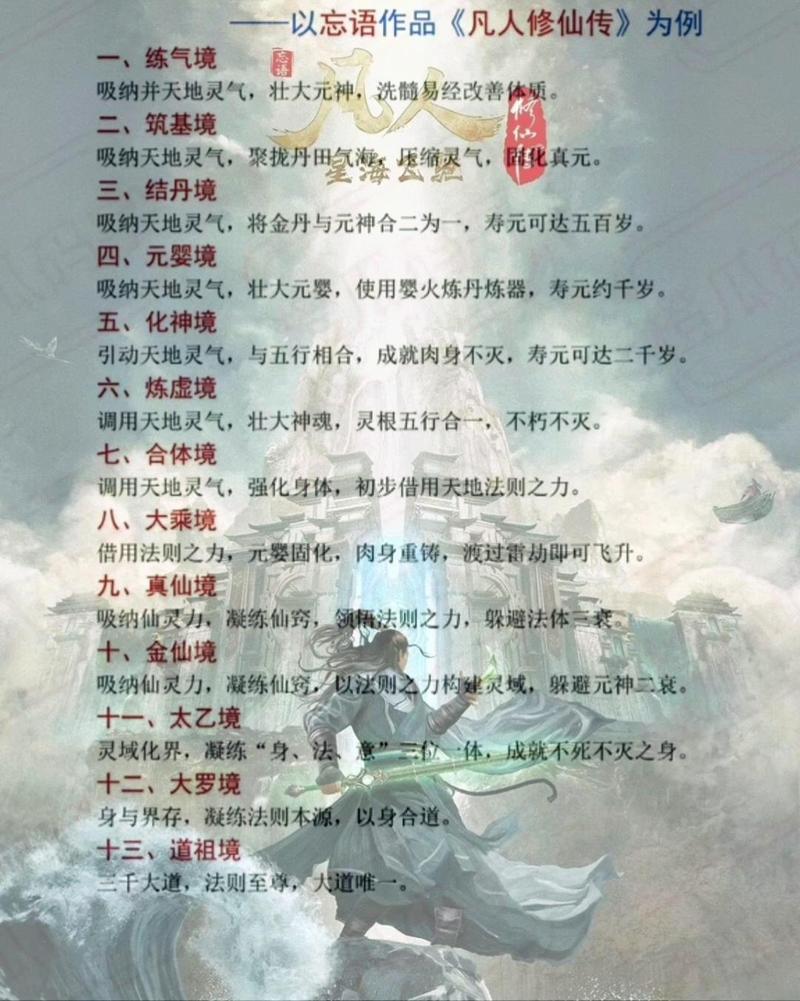 仙侠传说中的境界划分是什么？一文看懂修真体系的奥秘！