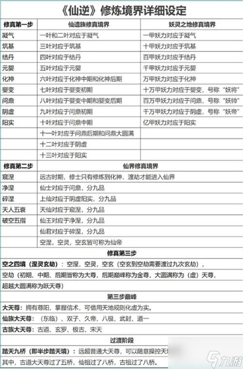 仙侠传说中的境界划分是什么?一文看懂修真体系的奥秘!