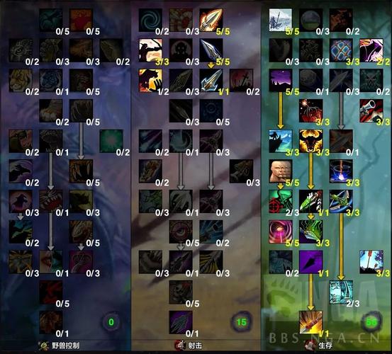 WLK t7猎的属性优先级是什么?命中、破甲哪个更重要?