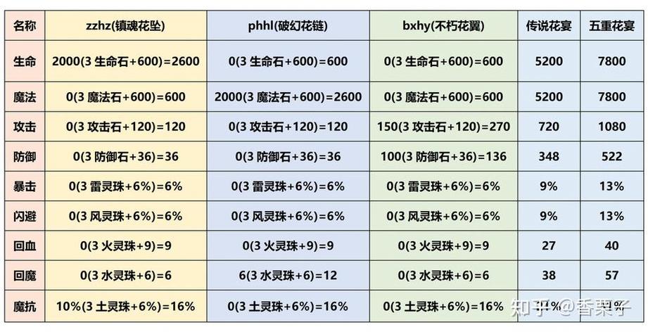 造梦3新手怎么快速升级？一天就能达到满级的方法！