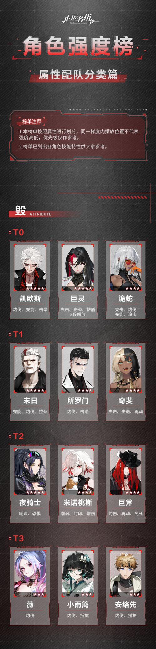 非匿名指令有哪些特色？这几个亮点别错过！