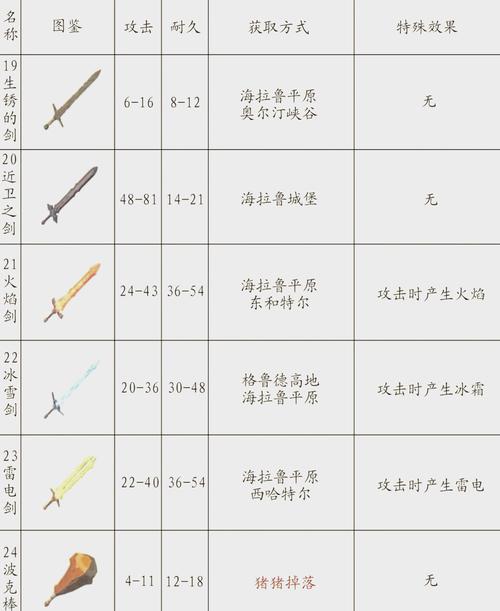 守护者之剑怎么强化最快？高手分享实用进阶技巧！