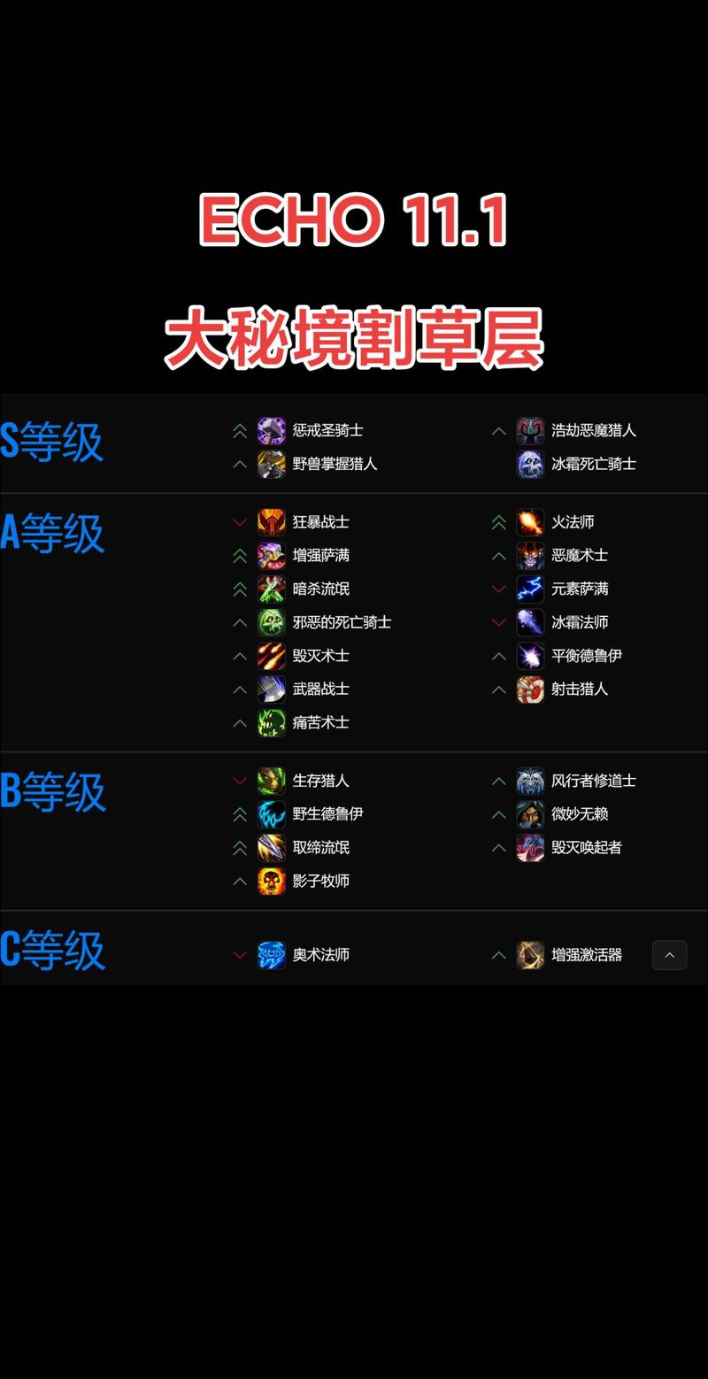 热血魔兽哪个职业最厉害?平民玩家选它准没错!