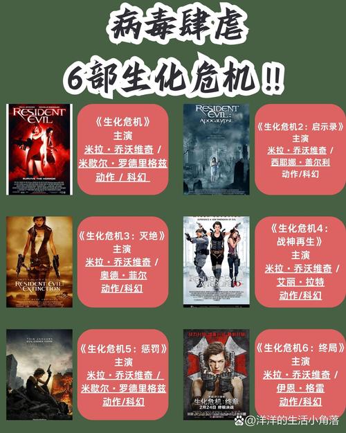 生化战争爆发了怎么办？记住这几条保命指南！