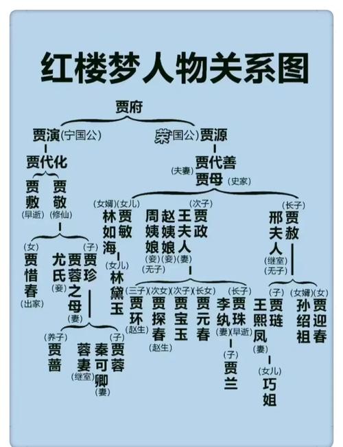 红楼梦人物关系图谱：一张图帮你理清贾府复杂关系！