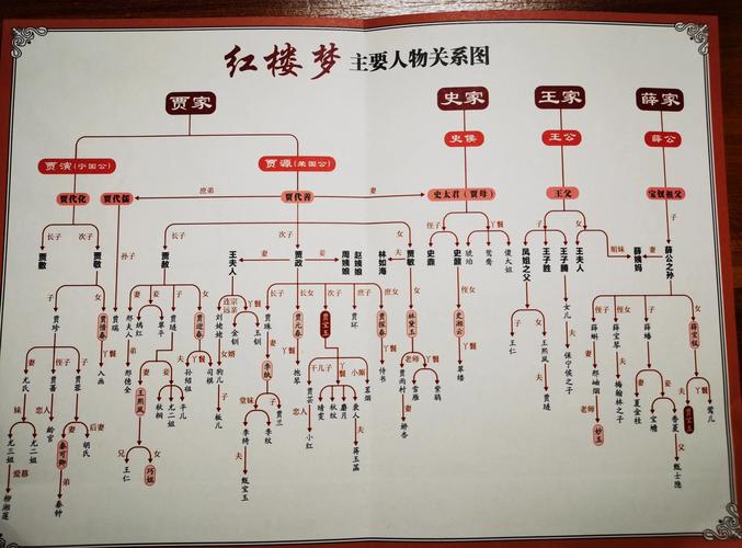 红楼梦人物关系图谱:一张图帮你理清贾府复杂关系!