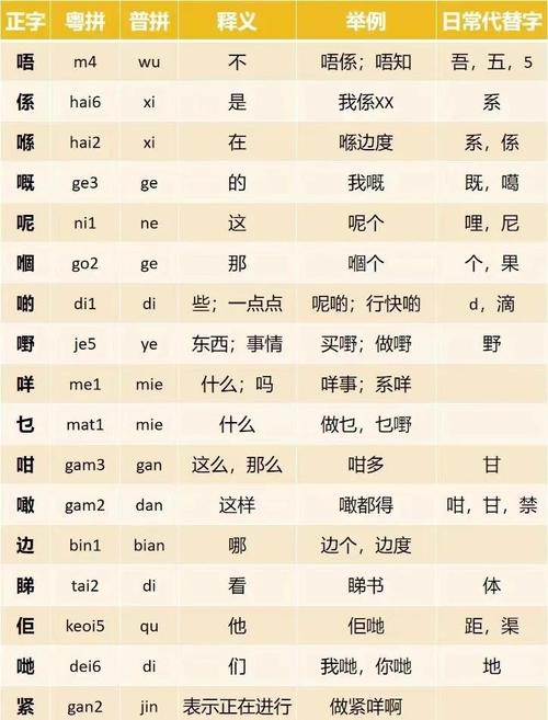 粤语输入法常见问题解决？实用方法大全！