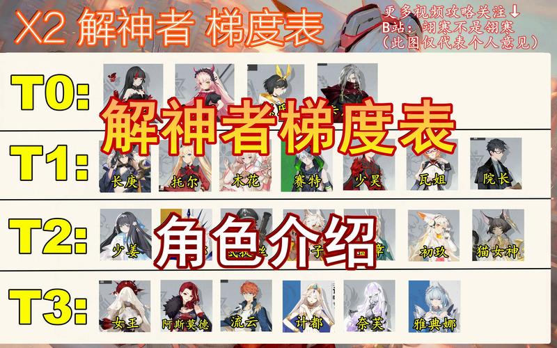 解神者阵容搭配怎么选?大神玩家教你组建最强队伍!