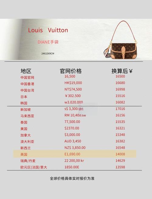 奢侈品团购值不值？看完这篇再做决定！