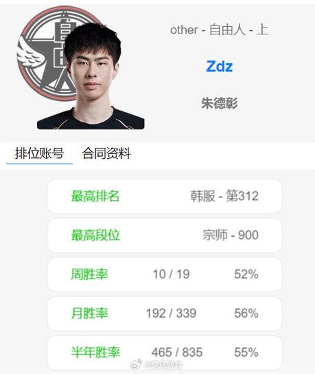 lol转会期有哪些大动作?这些消息你不能错过!