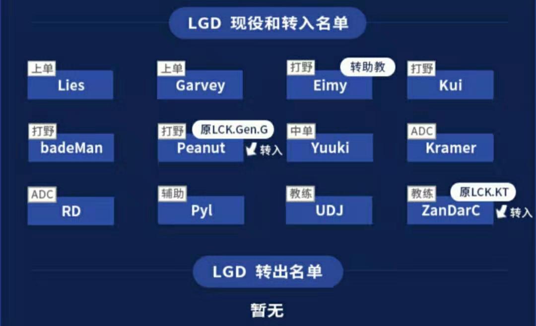 lol转会期有哪些大动作？这些消息你不能错过！