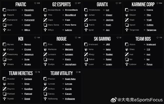 lol转会期有哪些大动作?这些消息你不能错过!