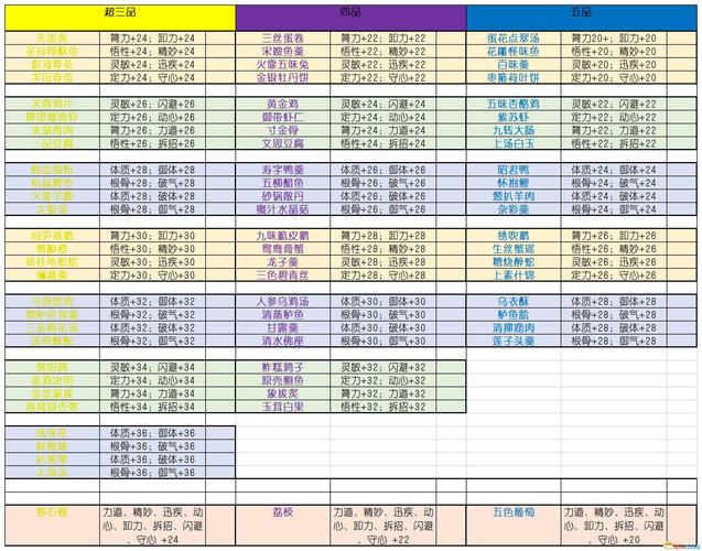 太吾绘卷新手怎么玩？开局门派与功法选择指南！
