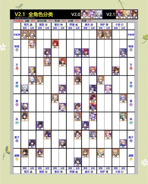 永恒冒险角色强度排行榜出炉！新手必看的最强角色推荐！