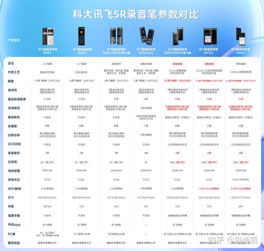 mf2和前代版本有什么区别？专家对比优势告诉你答案！