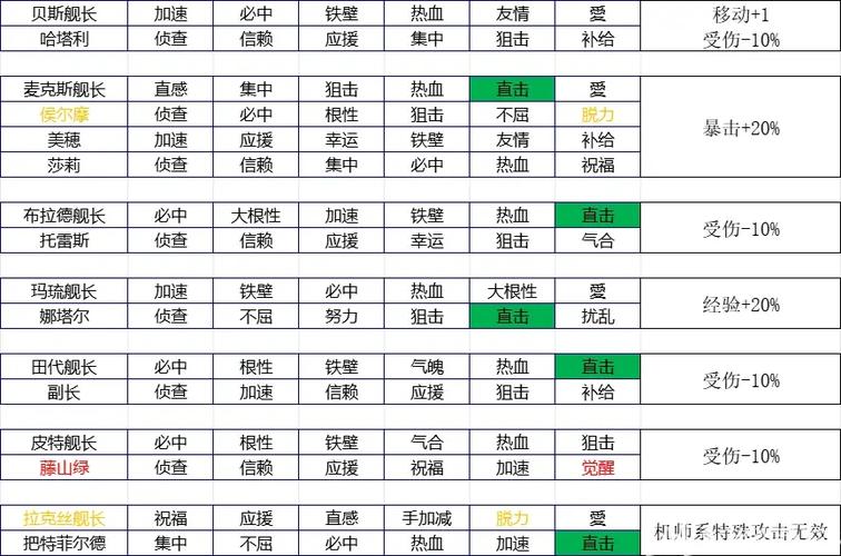 机战w隐藏要素全攻略！老玩家带你轻松拿奖励！