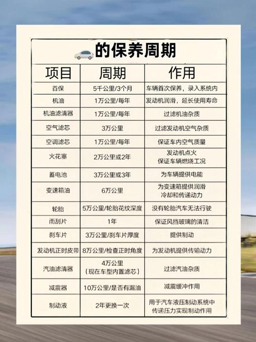 小金车日常怎么保养才省钱？这几个实用小技巧快收藏！