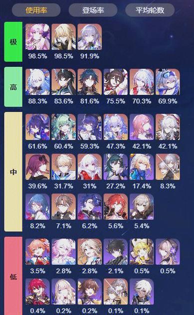 混沌时代6怎么通关？掌握这些技巧很重要！