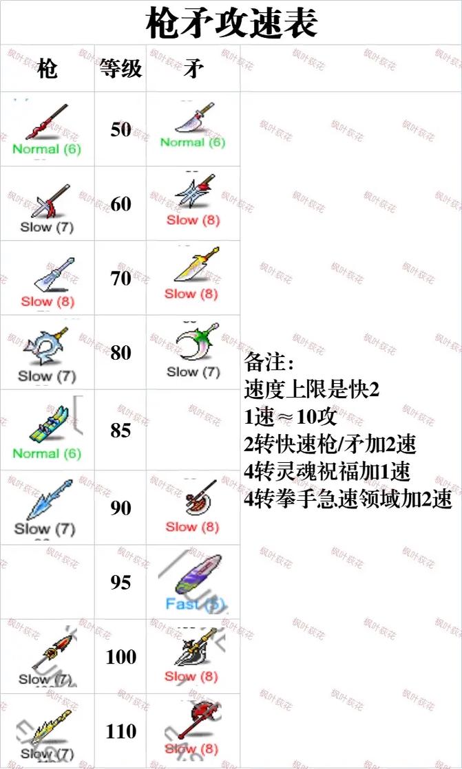 秘血岛武器装备怎么选？（高伤配装思路大公开）