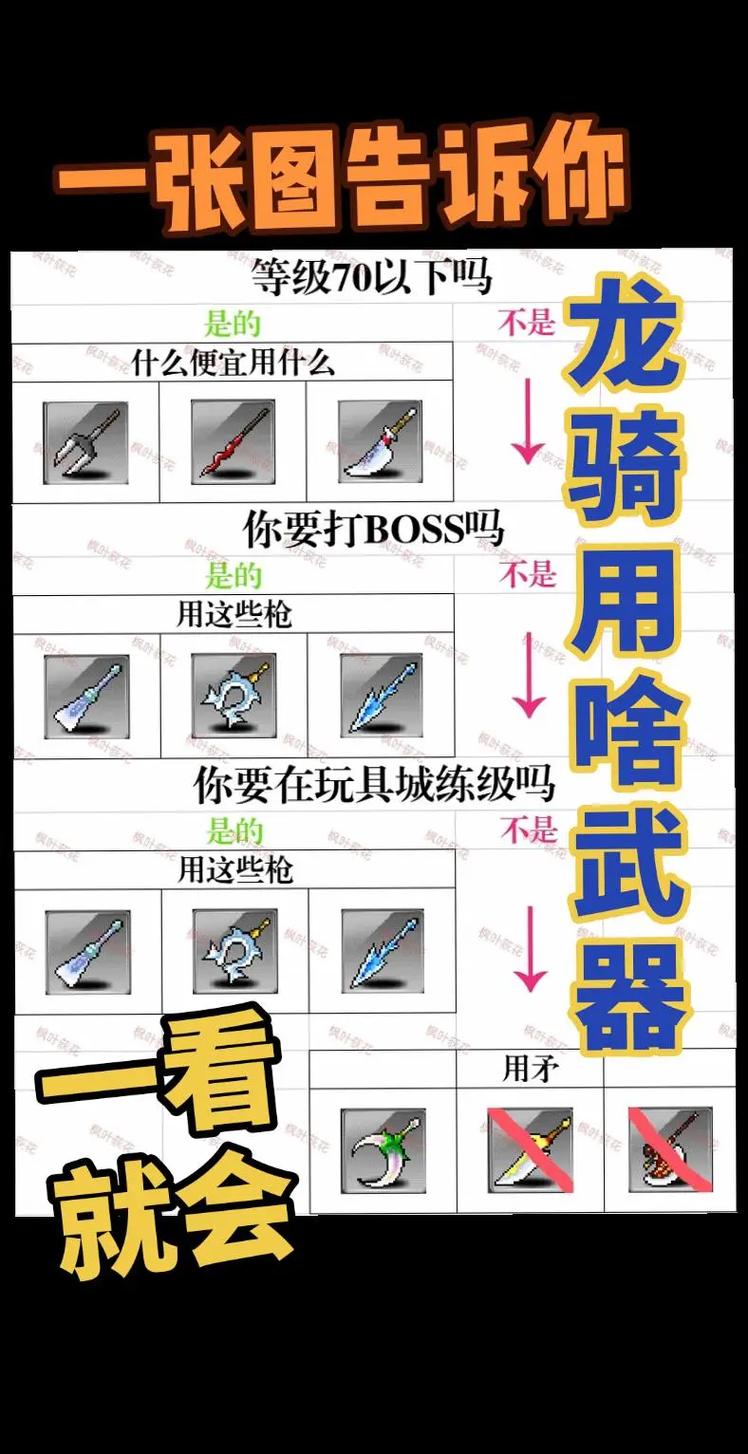 秘血岛武器装备怎么选?(高伤配装思路大公开)