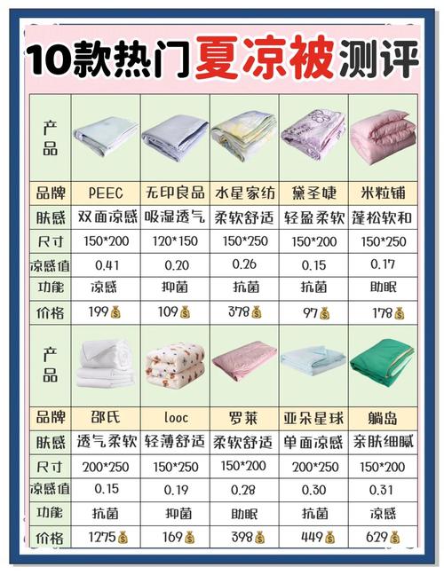 怎么找到被窝网的优惠券?这几个隐藏领取方法要知道!