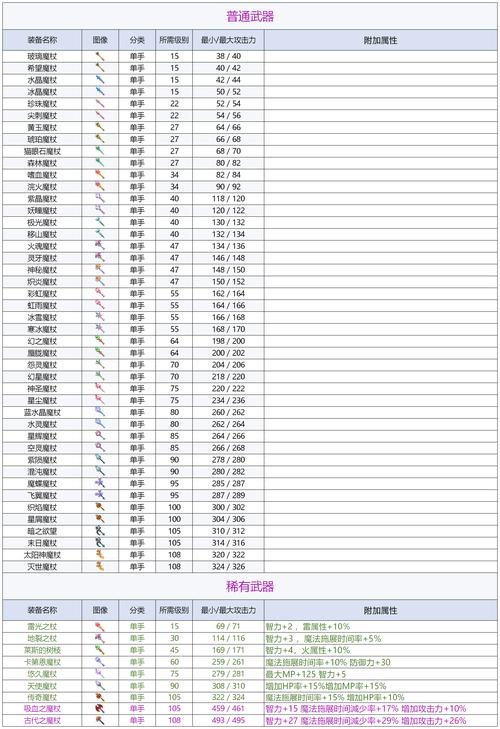 幽魂权杖属性强不强力？内行人带你深度评测！