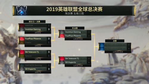 2019英雄联盟全球总决赛冠军战队介绍?选手阵容实力大揭秘!