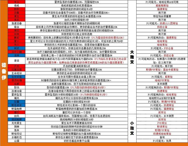 法师雕文哪里掉落的多？分享高效刷取位置和方法！