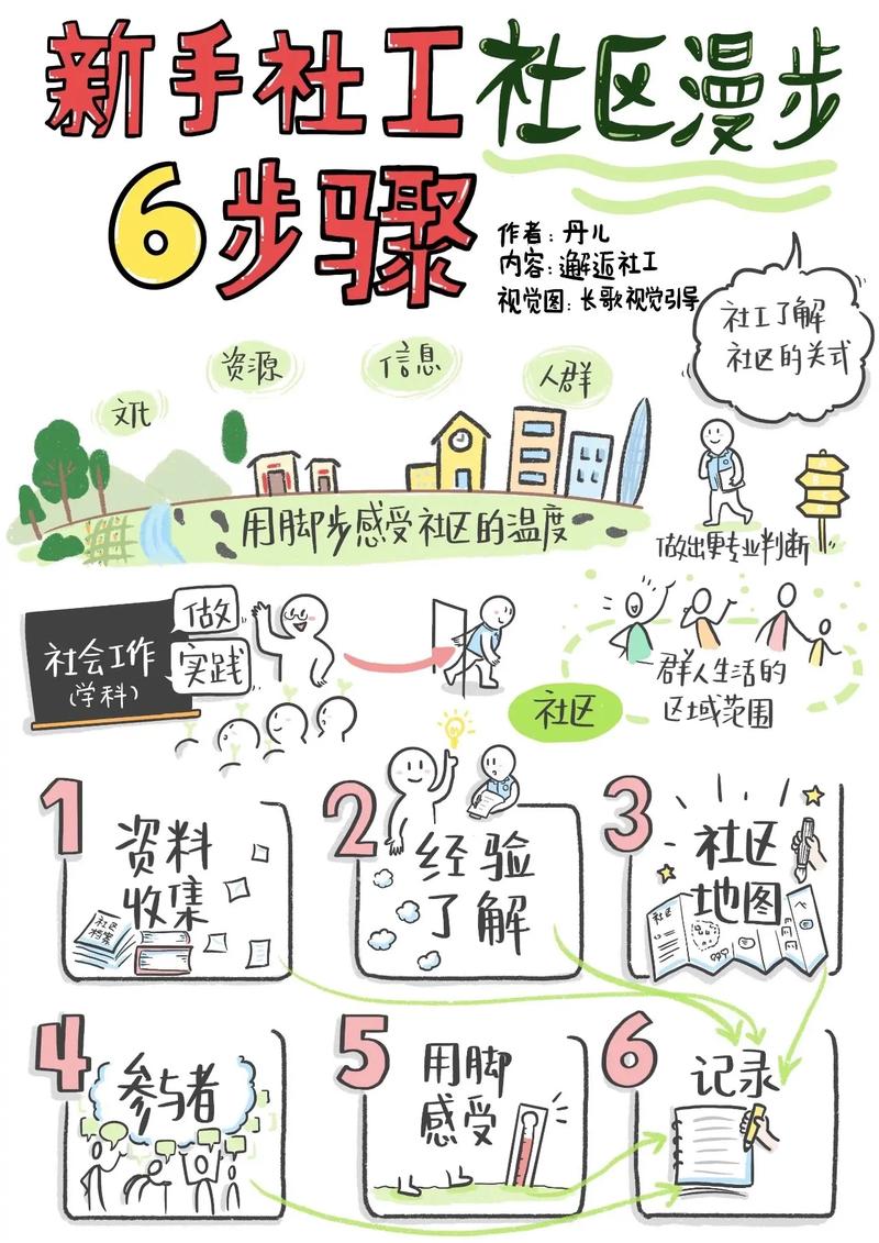 河马社区怎么进去操作？新手小白快速上手攻略分享！