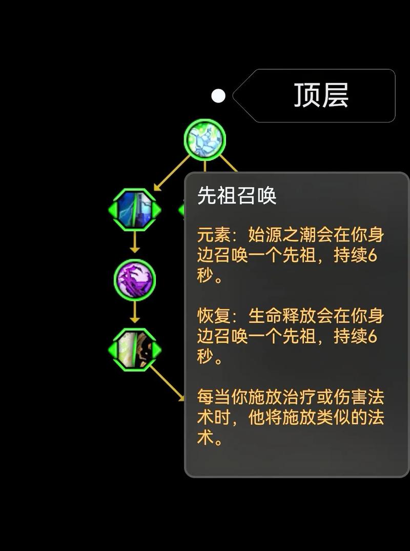 你的天赋加点是不是错了？资深玩家教你避开常见雷区！