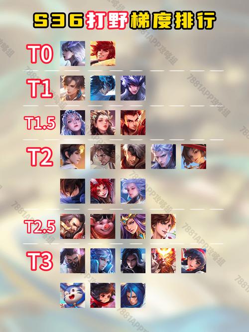 S36赛季公孙离强度怎么样？新版本改动后还能不能玩？